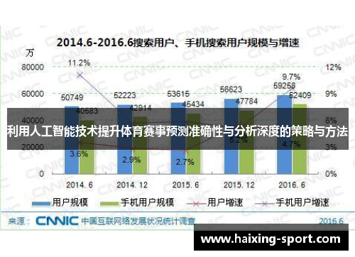 利用人工智能技术提升体育赛事预测准确性与分析深度的策略与方法