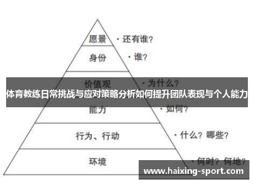 体育教练日常挑战与应对策略分析如何提升团队表现与个人能力