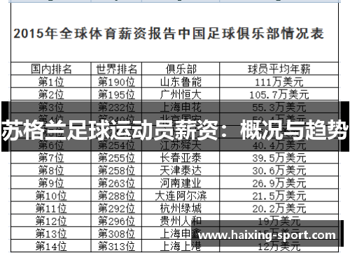 苏格兰足球运动员薪资：概况与趋势